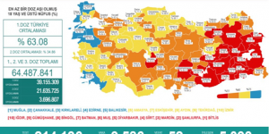 CORONAVİRÜS TABLOSUNDA BUGÜN (22 TEMMUZ 2021)