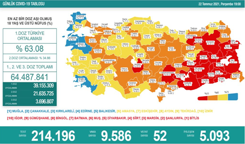 CORONAVİRÜS TABLOSUNDA BUGÜN (22 TEMMUZ 2021)