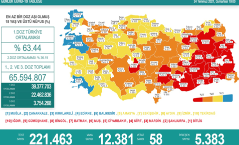 CORONAVİRÜS TABLOSUNDA BUGÜN (24 TEMMUZ 2021)