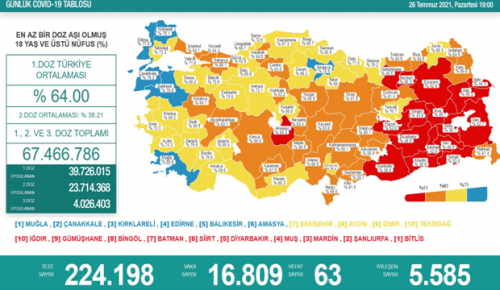 CORONAVİRÜS TABLOSUNDA BUGÜN (26 TEMMUZ 2021)