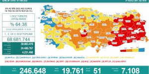 CORONAVİRÜS TABLOSUNDA BUGÜN (27 TEMMUZ 2021)