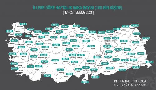 SON 1 HAFTADA VAKA SAYISININ EN FAZLA ARTTIĞI İLLER AÇIKLANDI