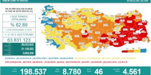 CORONAVİRÜS TABLOSUNDA BUGÜN (20 TEMMUZ 2021)