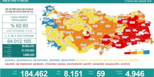 CORONAVİRÜS TABLOSUNDA BUGÜN (21 TEMMUZ 2021)