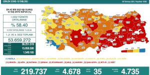 CORONAVİRÜS TABLOSUNDA BUGÜN (05 TEMMUZ 2021)