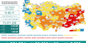 CORONAVİRÜS TABLOSUNDA BUGÜN (01 AĞUSTOS 2021)