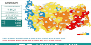 CORONAVİRÜS TABLOSUNDA BUGÜN (02 AĞUSTOS 2021)