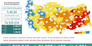 CORONAVİRÜS TABLOSUNDA BUGÜN (04 AĞUSTOS 2021)