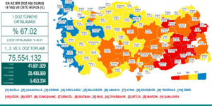 CORONAVİRÜS TABLOSUNDA BUGÜN (06 AĞUSTOS 2021)