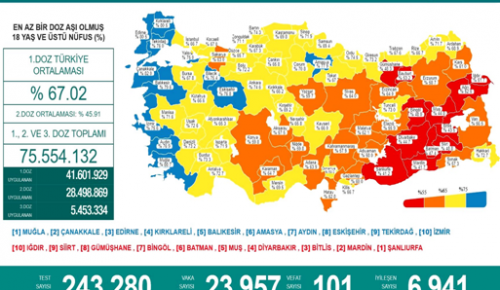 CORONAVİRÜS TABLOSUNDA BUGÜN (06 AĞUSTOS 2021)