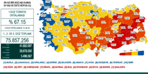 CORONAVİRÜS TABLOSUNDA BUGÜN (07 AĞUSTOS 2021)