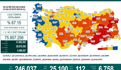 CORONAVİRÜS TABLOSUNDA BUGÜN (07 AĞUSTOS 2021)