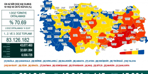 CORONAVİRÜS TABLOSUNDA BUGÜN (14 AĞUSTOS 2021)