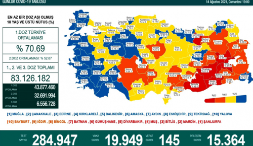 CORONAVİRÜS TABLOSUNDA BUGÜN (14 AĞUSTOS 2021)