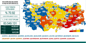 CORONAVİRÜS TABLOSUNDA BUGÜN (15 AĞUSTOS 2021)