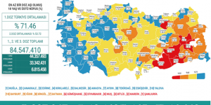 CORONAVİRÜS TABLOSUNDA BUGÜN (16 AĞUSTOS 2021)