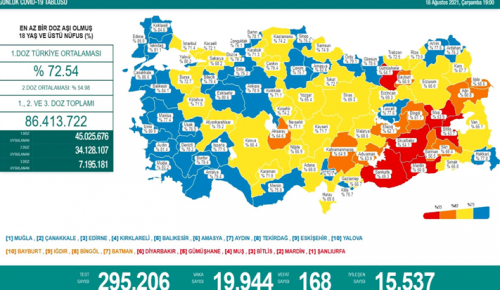 CORONAVİRÜS TABLOSUNDA BUGÜN (18 AĞUSTOS 2021)