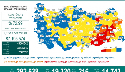 CORONAVİRÜS TABLOSUNDA BUGÜN (19 AĞUSTOS 2021)