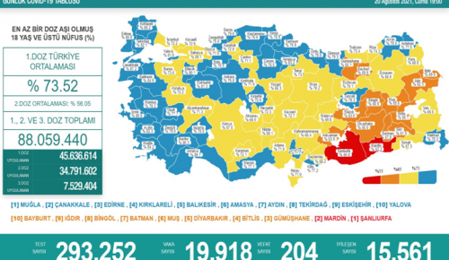 CORONAVİRÜS TABLOSUNDA BUGÜN (20 AĞUSTOS 2021)