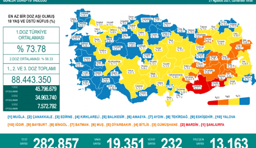 CORONAVİRÜS TABLOSUNDA BUGÜN (21 AĞUSTOS 2021)