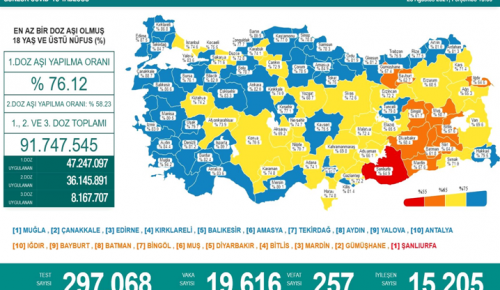 CORONAVİRÜS TABLOSUNDA BUGÜN (26 AĞUSTOS 2021)