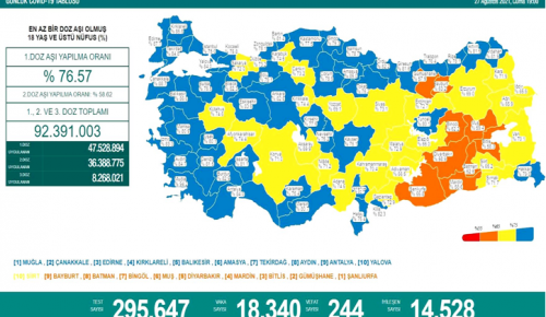 CORONAVİRÜS TABLOSUNDA BUGÜN (27 AĞUSTOS 2021)