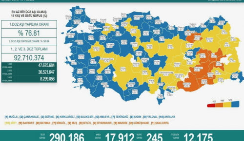 CORONAVİRÜS TABLOSUNDA BUGÜN (28 AĞUSTOS 2021)