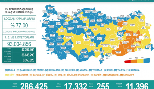 CORONAVİRÜS TABLOSUNDA BUGÜN (29 AĞUSTOS 2021)