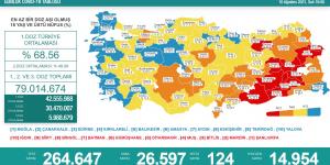 CORONAVİRÜS TABLOSUNDA BUGÜN (10 AĞUSTOS 2021)