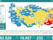CORONAVİRÜS TABLOSUNDA BUGÜN (23 AĞUSTOS 2021)