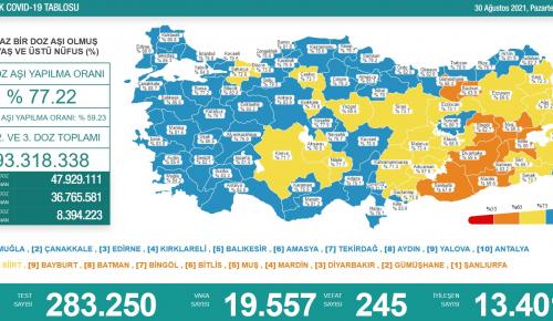 CORONAVİRÜS TABLOSUNDA BUGÜN (30 AĞUSTOS 2021)