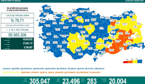 CORONAVİRÜS TABLOSUNDA BUGÜN (02 EYLÜ 2021)