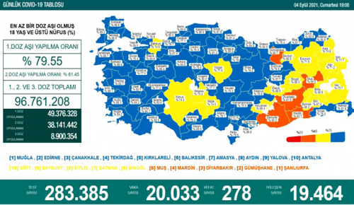 CORONAVİRÜS TABLOSUNDA BUGÜN (04 EYLÜ 2021)