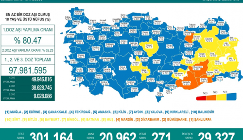 CORONAVİRÜS TABLOSUNDA BUGÜN (06 EYLÜL 2021)