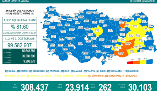 CORONAVİRÜS TABLOSUNDA BUGÜN (08 EYLÜL 2021)