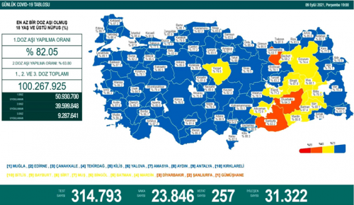 CORONAVİRÜS TABLOSUNDA BUGÜN (09 EYLÜL 2021)