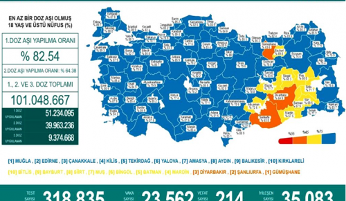 CORONAVİRÜS TABLOSUNDA BUGÜN (10 EYLÜL 2021)