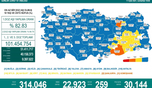 CORONAVİRÜS TABLOSUNDA BUGÜN (11 EYLÜL 2021)