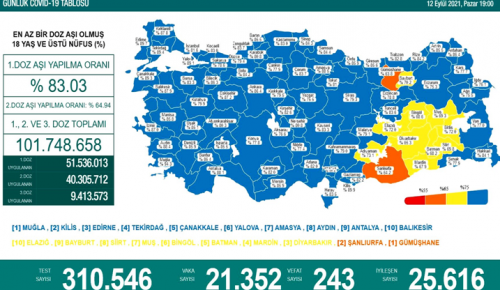 CORONAVİRÜS TABLOSUNDA BUGÜN (12 EYLÜL 2021)