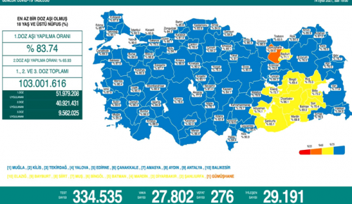 CORONAVİRÜS TABLOSUNDA BUGÜN (14 EYLÜL 2021)