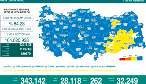 CORONAVİRÜS TABLOSUNDA BUGÜN (16 EYLÜL 2021)