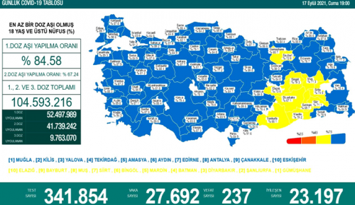 CORONAVİRÜS TABLOSUNDA BUGÜN (17 EYLÜL 2021)