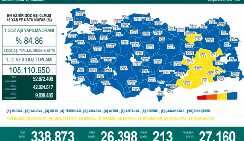 CORONAVİRÜS TABLOSUNDA BUGÜN (19 EYLÜL 2021)