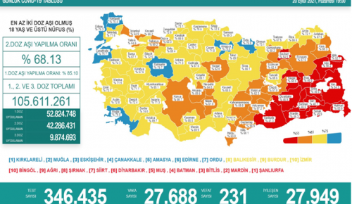 CORONAVİRÜS TABLOSUNDA BUGÜN (20 EYLÜL 2021)