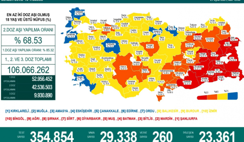 CORONAVİRÜS TABLOSUNDA BUGÜN (21 EYLÜL 2021)