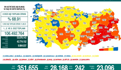 CORONAVİRÜS TABLOSUNDA BUGÜN (22 EYLÜL 2021)