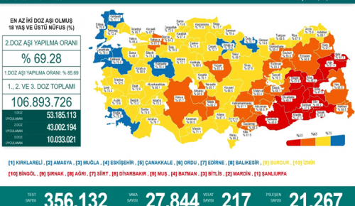 CORONAVİRÜS TABLOSUNDA BUGÜN (23 EYLÜL 2021)