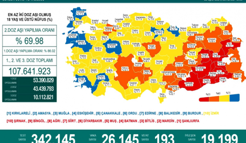 CORONAVİRÜS TABLOSUNDA BUGÜN (25 EYLÜL 2021)