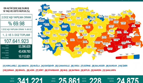 CORONAVİRÜS TABLOSUNDA BUGÜN (26 EYLÜL 2021)