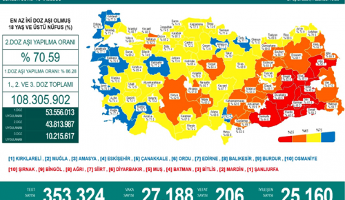 CORONAVİRÜS TABLOSUNDA BUGÜN (27 EYLÜL 2021)